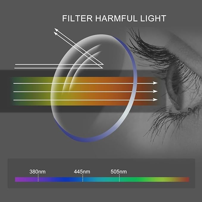 Cat Eye Glasses Women Anti Blue Light Blocking Computer Eyewear Fashion Glasses